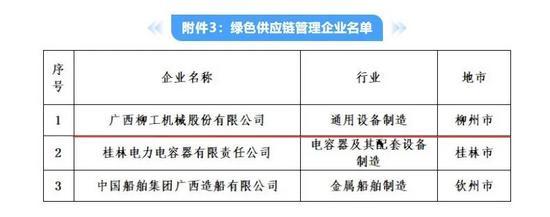 柳工榮獲“廣西綠色工廠”與“綠色供應(yīng)鏈管理企業(yè)”雙項(xiàng)殊榮，引領(lǐng)電容器及配套設(shè)備行業(yè)綠色發(fā)展