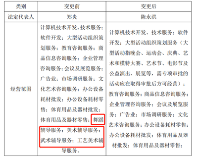 國資連鎖效應(yīng)涌現(xiàn)市場 廣、勤合力實(shí)現(xiàn)教育革新戰(zhàn)略增行動